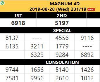 Next draw 4D calendar for East and West Malaysia .